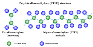 Diferença entre PTFE e PFA -1