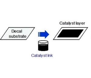 Camadas catalíticas de produção (Processo de decalque)